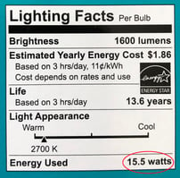 Energy used - light bulb buying guide