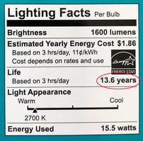 Longevity - light bulb buying guide