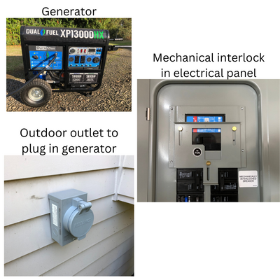 Three elements to wiring house for generator are generator, mechanical interlock, and outdoor outlet
